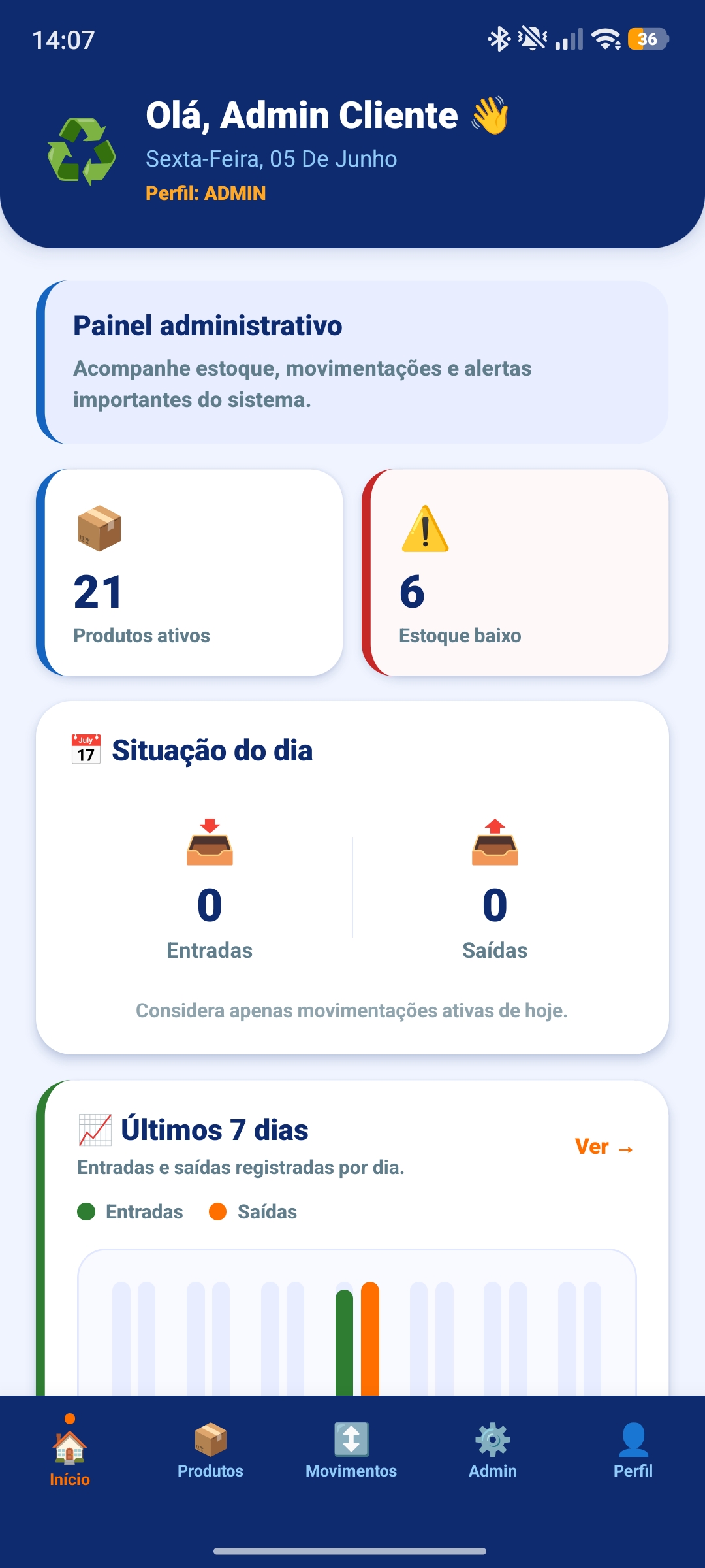 Dashboard do ERP Eco360