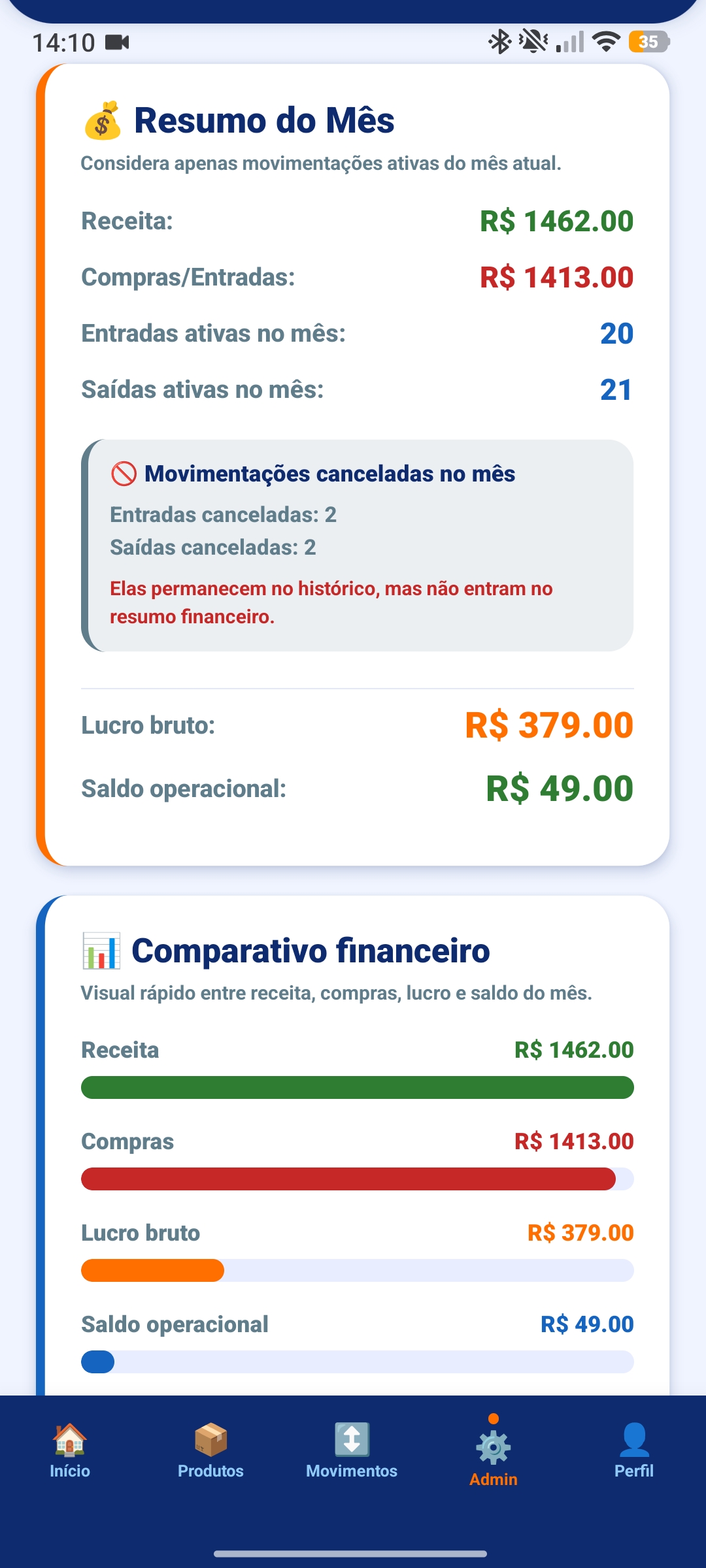 Resumo Financeiro do Mês